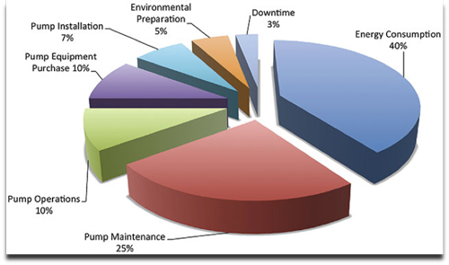 mcnally-llc-life-cycle-cost-analysis